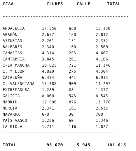 datos prostitución